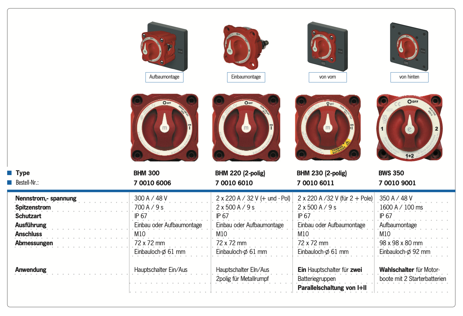 Philippi - Batterie Hauptschalter BHM300