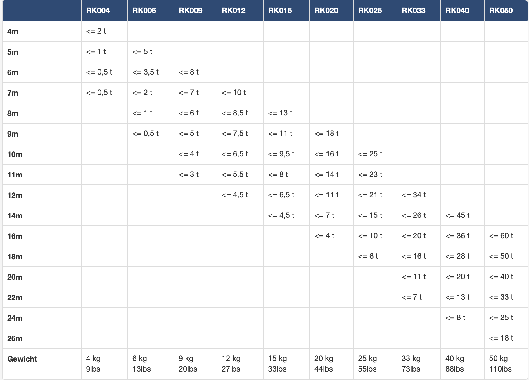 Rocna Anker MK2 verzinkt,