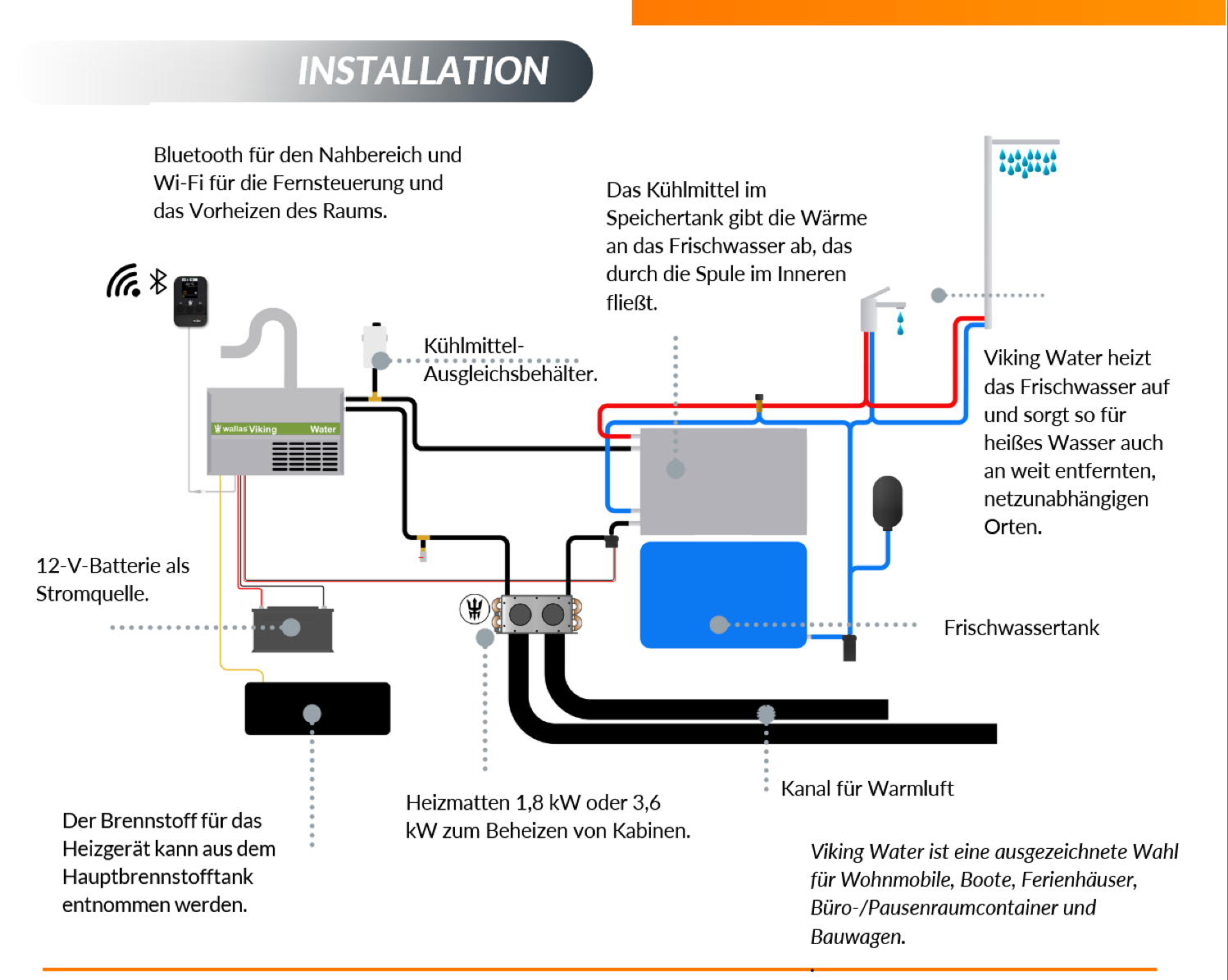 Wallas Viking Water 30, Warmwasserbereiter
