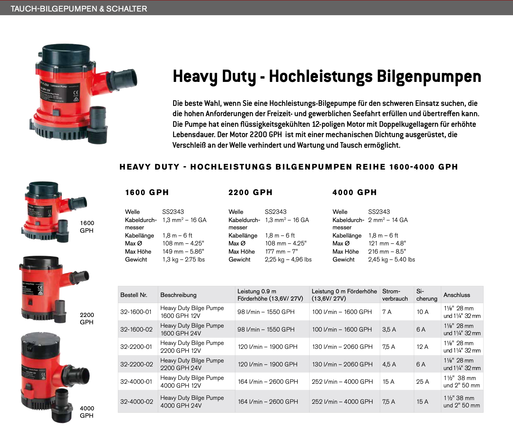 Johnson HD-Bilgenpumpe L2200/24V