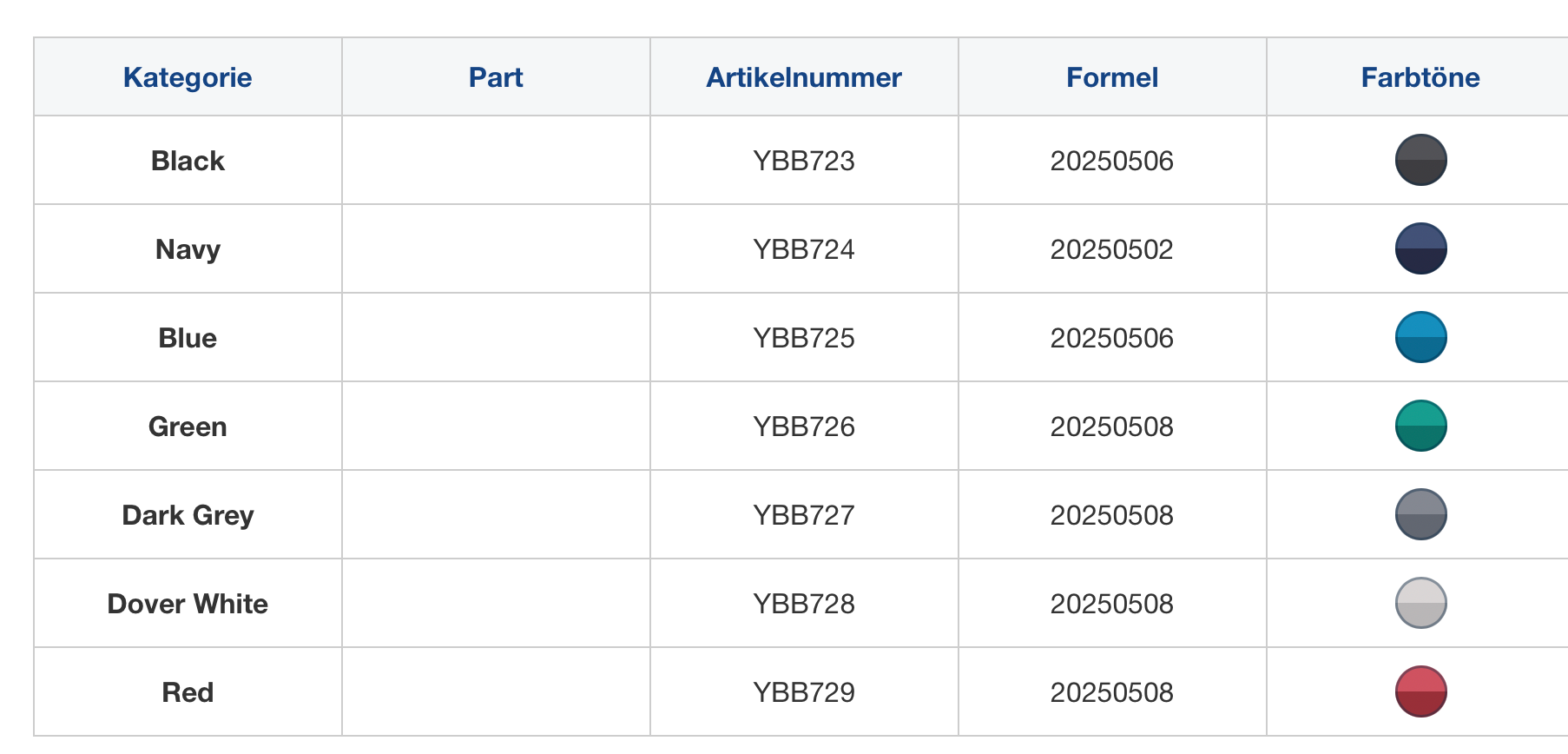 International Ultra 300 Antifouling Black,