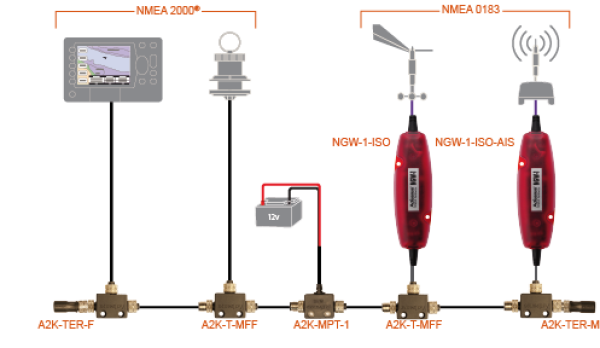 ActiSense NGT-1-USB NMEA 0183-NMEA 2000 Gateway