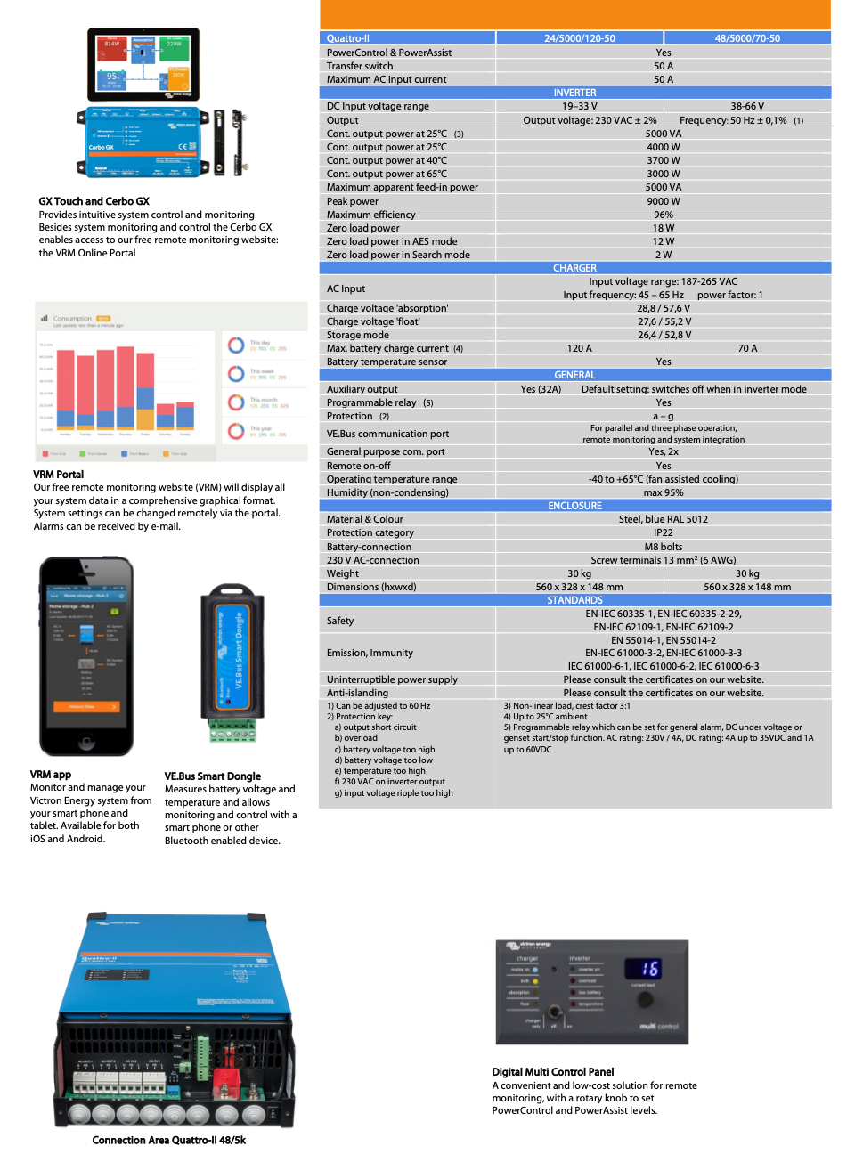 Victron Quattro-II 48/5000/70-50/50