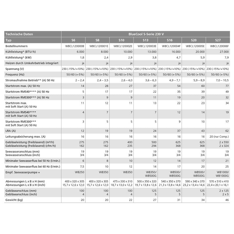 Webasto Blue Cool S20 -R-230V-REV -R410a air conditioning