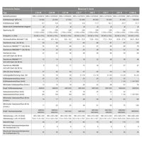 Webasto Blue Cool S27-R-230V-REV-R410a