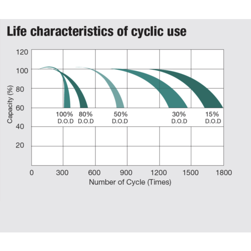 WhisperPower AGM Power Batterie 12V 55Ah