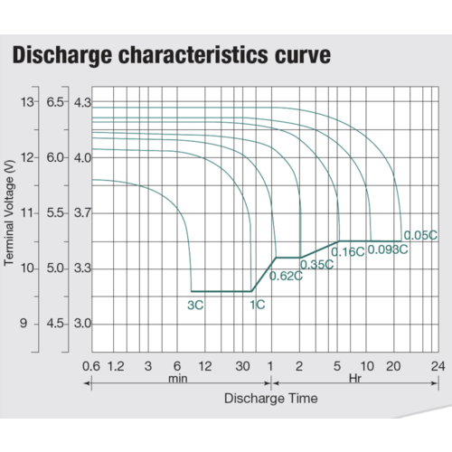 WhisperPower AGM Power Batterie 12V 80Ah