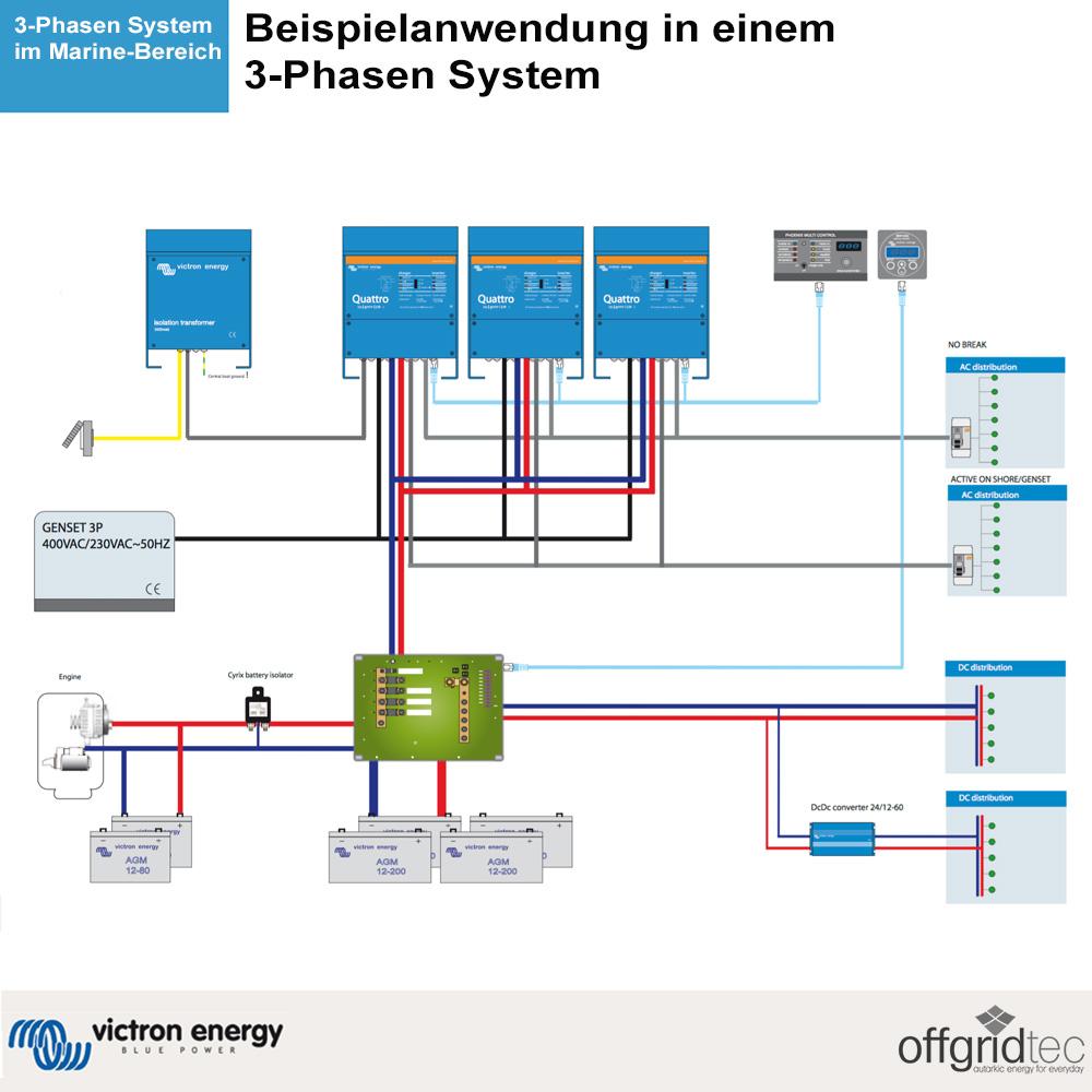Victron Quattro 48/10000/140-100/100