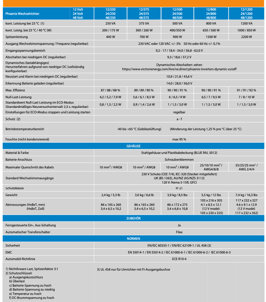 Victron Phoenix Inverter 48/1200 VE.Direct Schuko