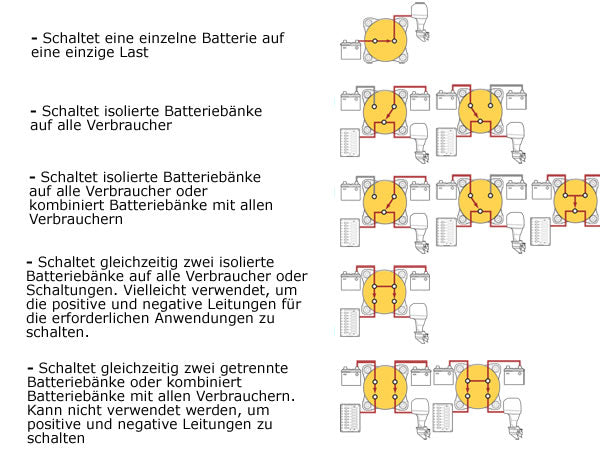 Blue Sea BS 6011 Mini Zweikreis-Batterieschalter rot mit Drehknopf