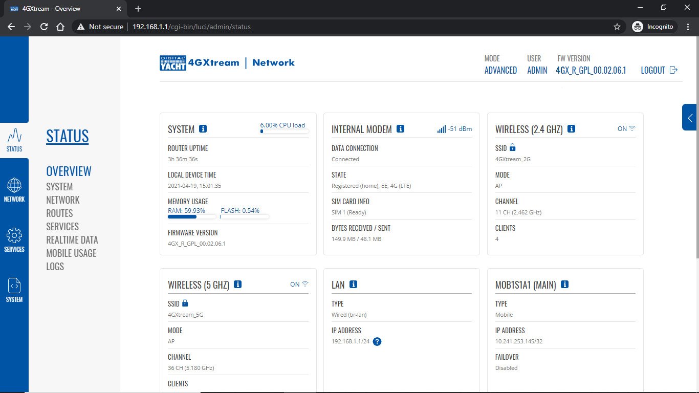 Digital Yacht 4G Xtream