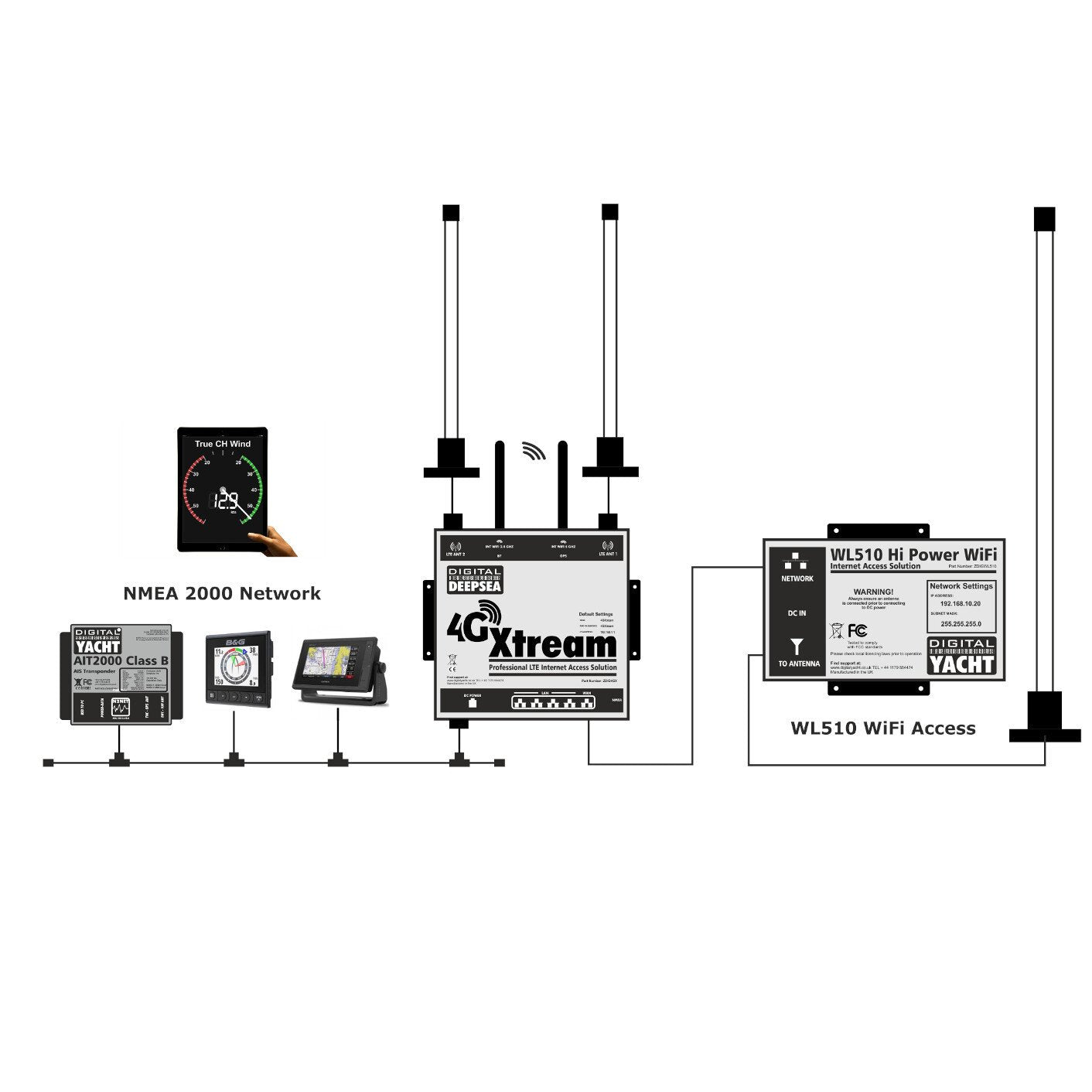 Digital Yacht 4G Xtream