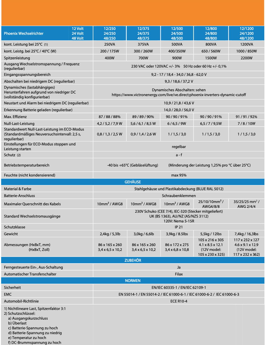 Victron Phoenix 24/1200 Ve.Direct Schuko