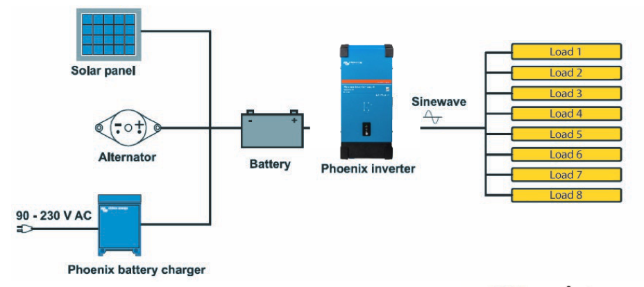 Victron Phoenix Inverter 24/1600 Smart