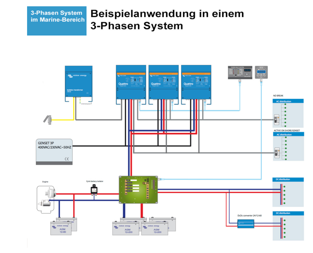 Victron Quattro 12/5000/220-100/100