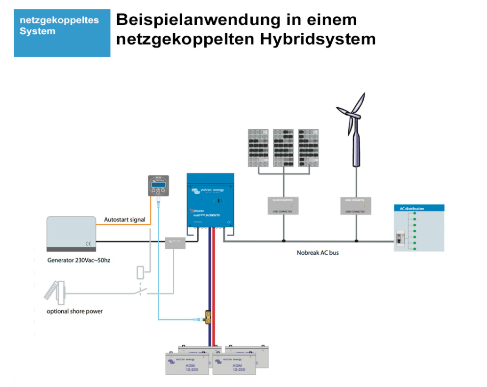 Victron MultiPlus 24/3000/70-16