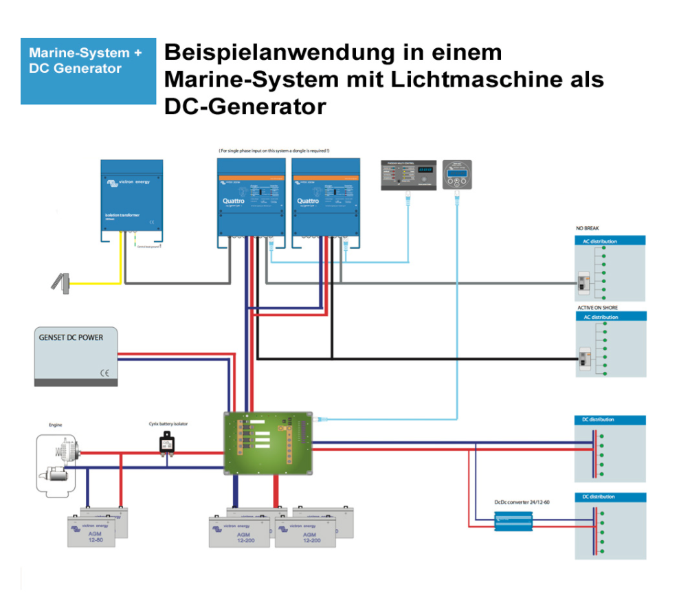 Victron MultiPlus 24/3000/70-50