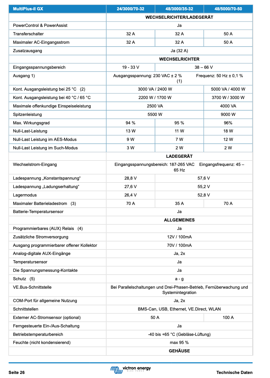 Victron MultiPlus-II 48/5000/70-50-GX