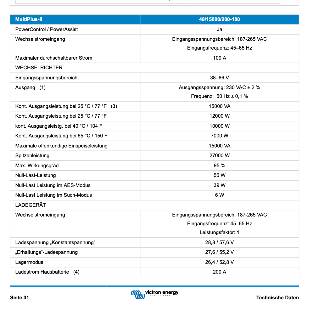 Victron MultiPlus-II 48/15000/200-100