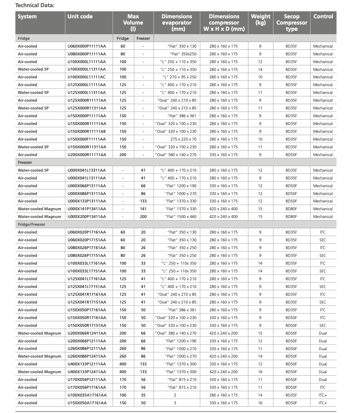 Isotherm 3201 δροσερό/καταψύκτη ITC+ 12/24V