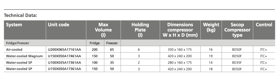 Isotherm 3201 δροσερό/καταψύκτη ITC+ 12/24V