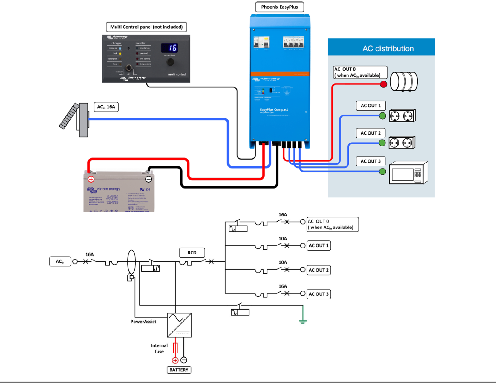 Victron EasyPlus C 12/1600/70-16
