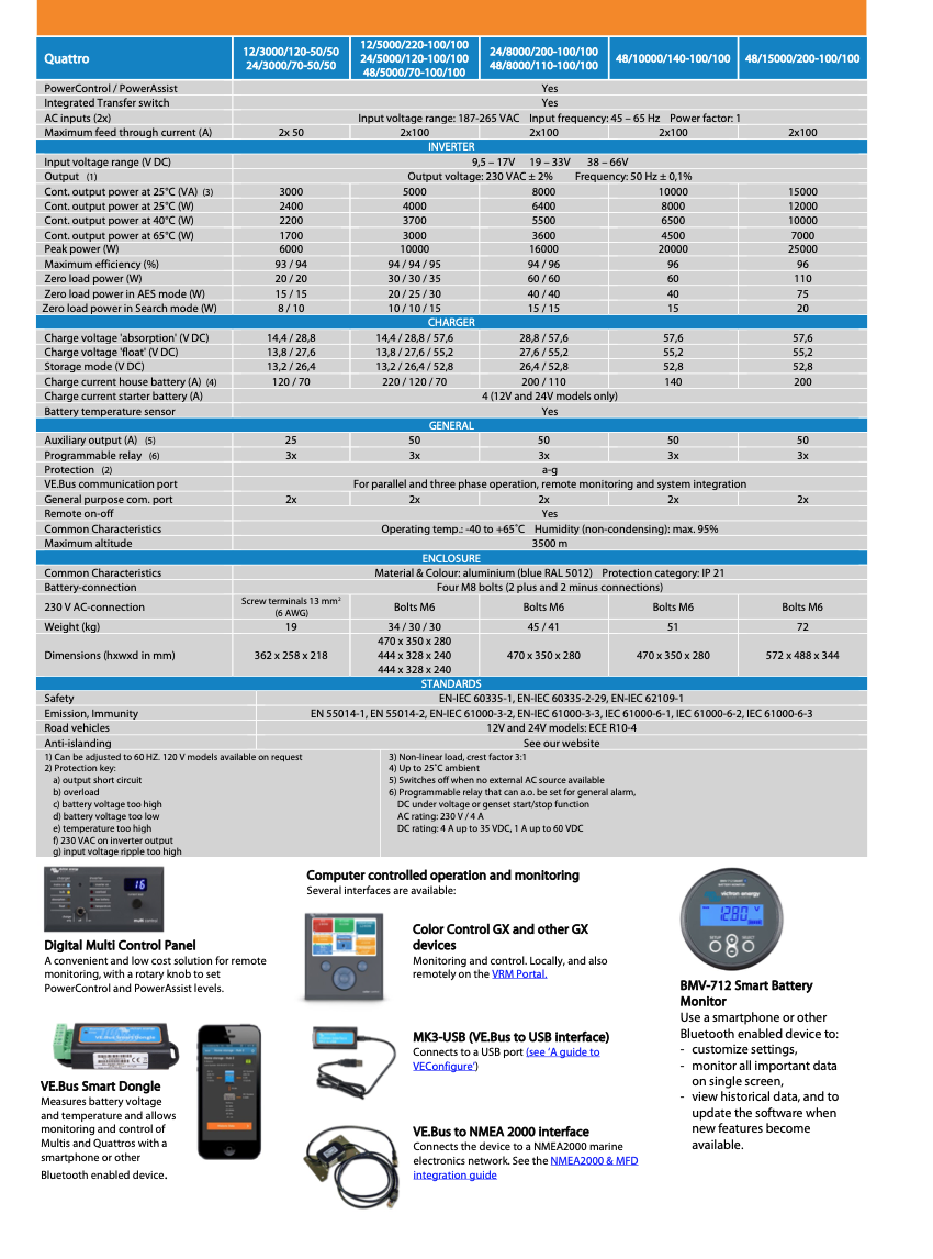Victron Quattro 48/15000/200-100/100