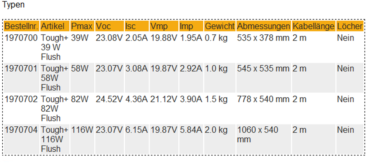 SUNBEAMsystem Tough+ 82W Flush