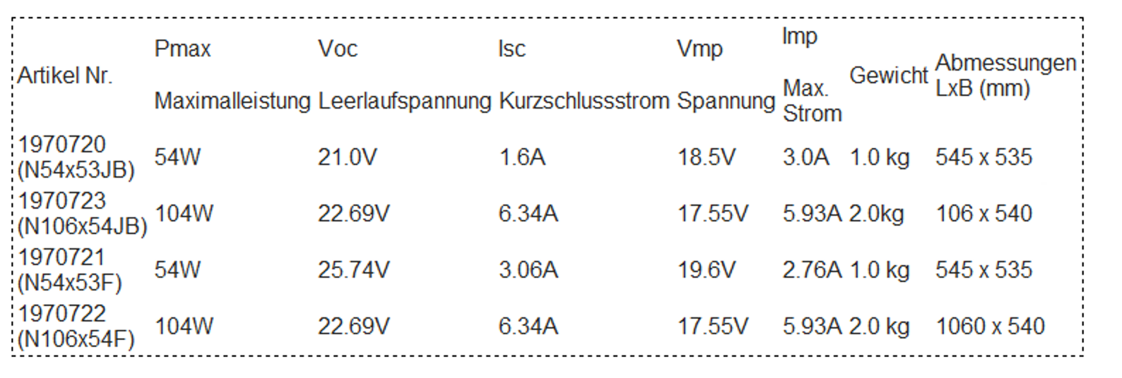 SUNBEAMsystem Nordic 54W Jbox