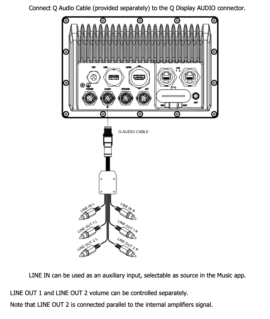 The q Experience Q2 Cinch cable set