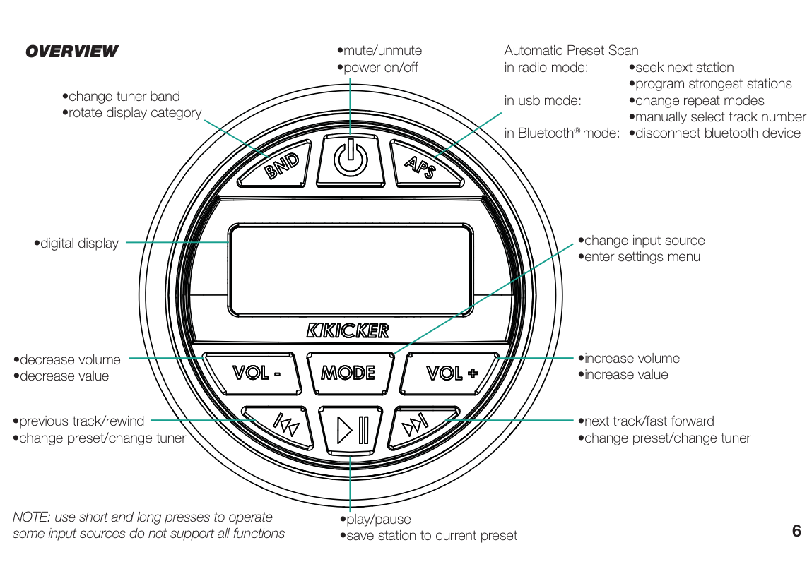 KICKER Marine Audio Media-Center im Gauge-Stil