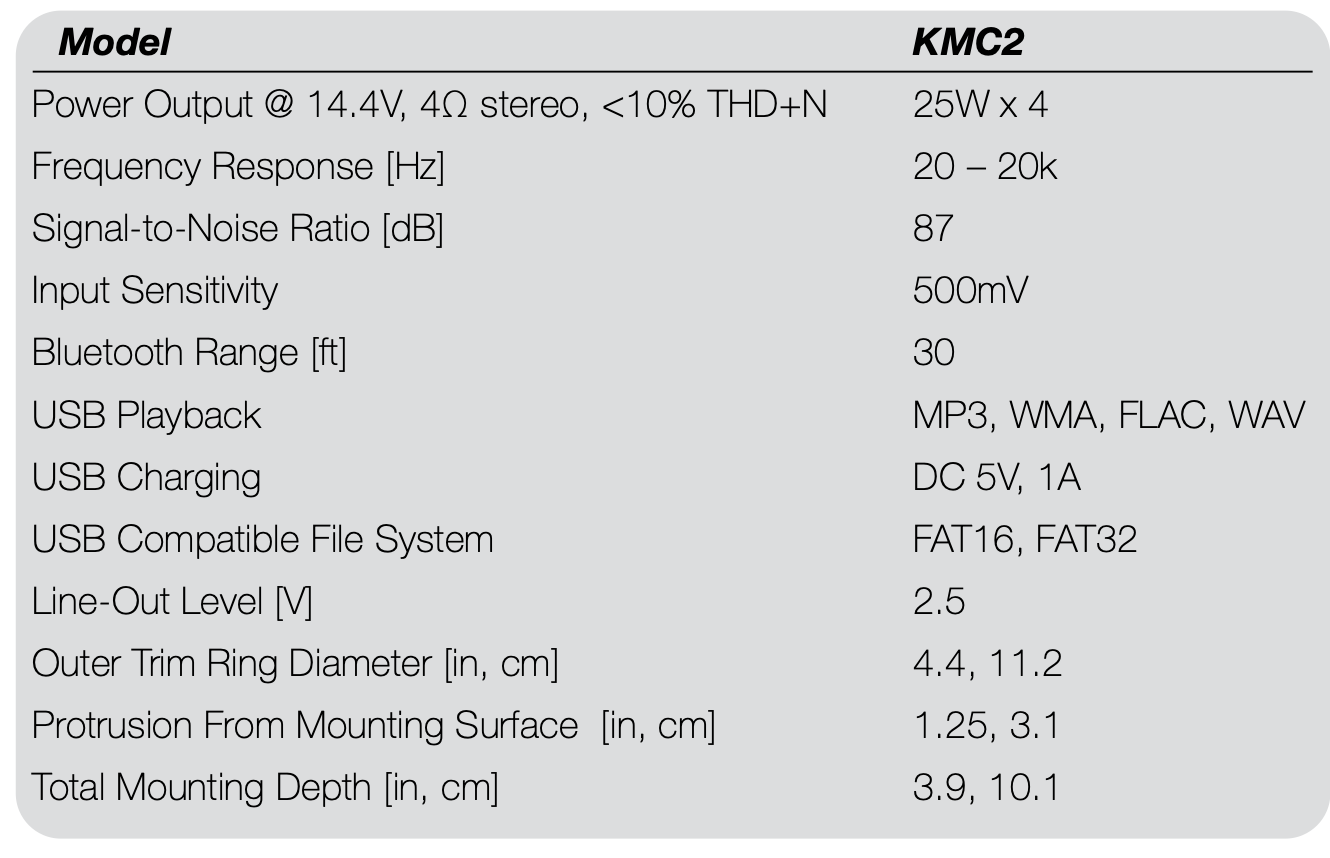 KICKER Marine Audio Media-Center im Gauge-Stil