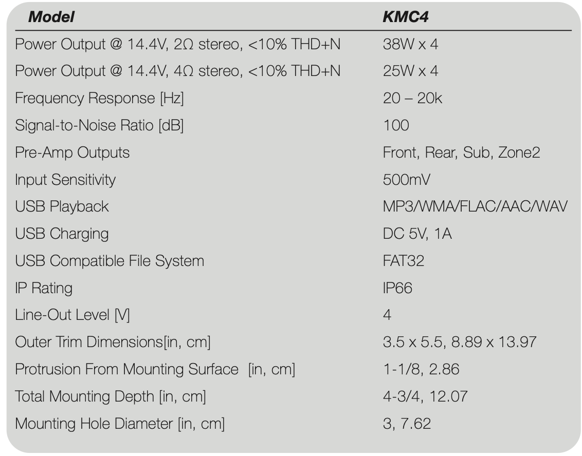 KICKER Marine Audio 4-Kanal-Quelleneinheit