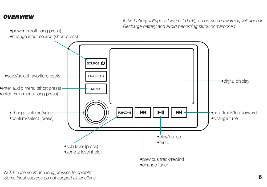 KICKER Marine Audio 4-Kanal-Quelleneinheit