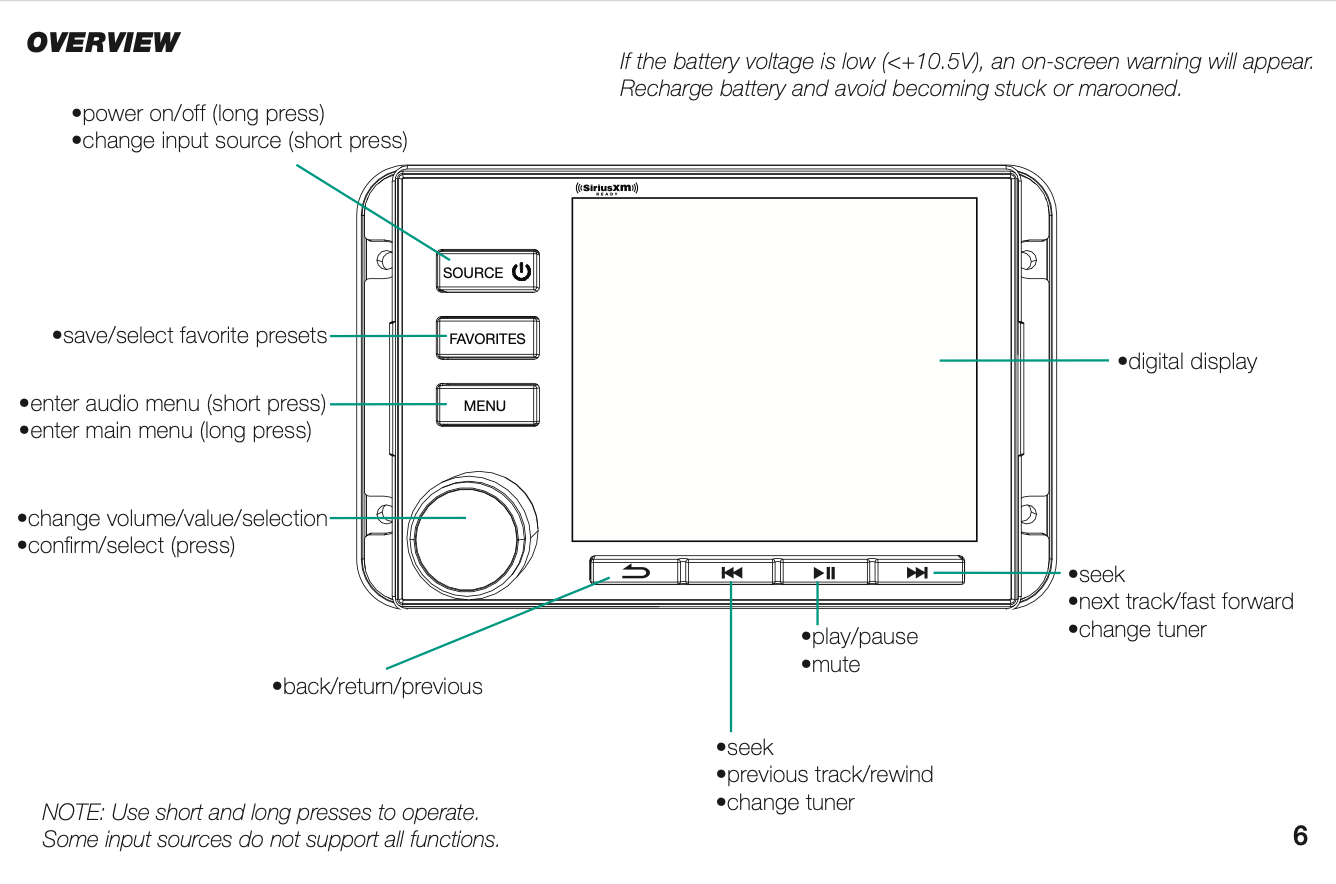 Μονάδα προέλευσης 6-καναλιών Kicker Marine Audio