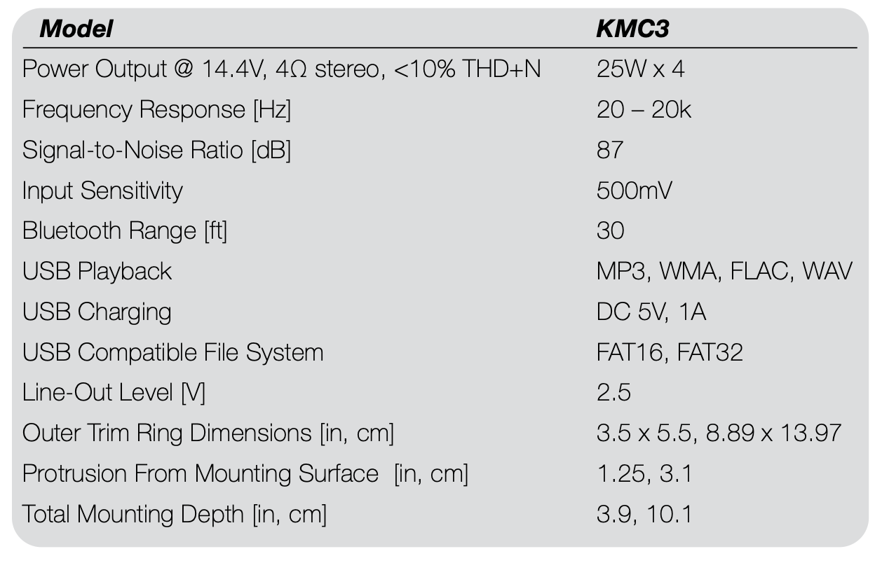 KICKER Marine Audio Media-Center im Gauge-Stil