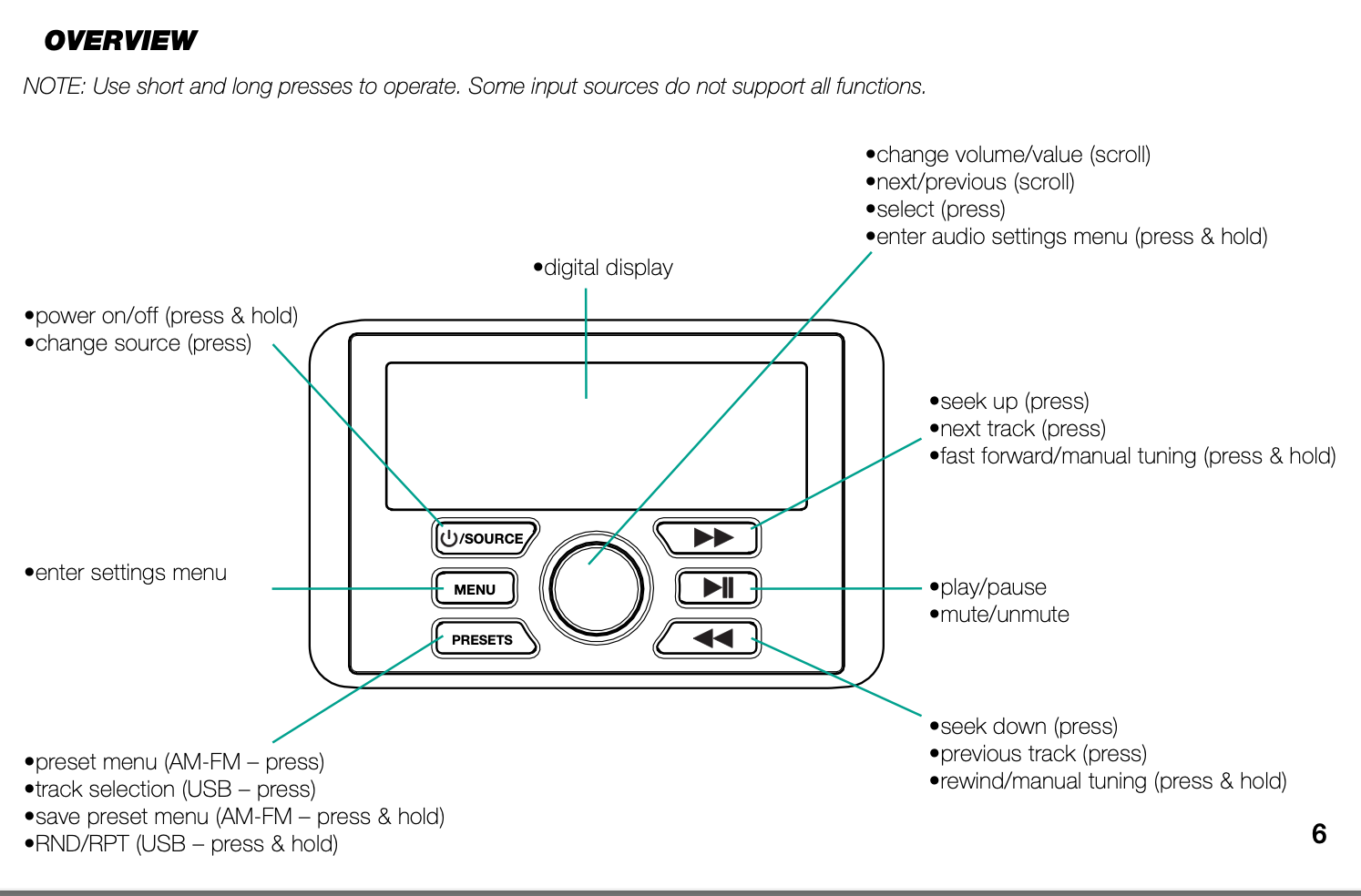 KICKER Marine Audio Media-Center im Gauge-Stil