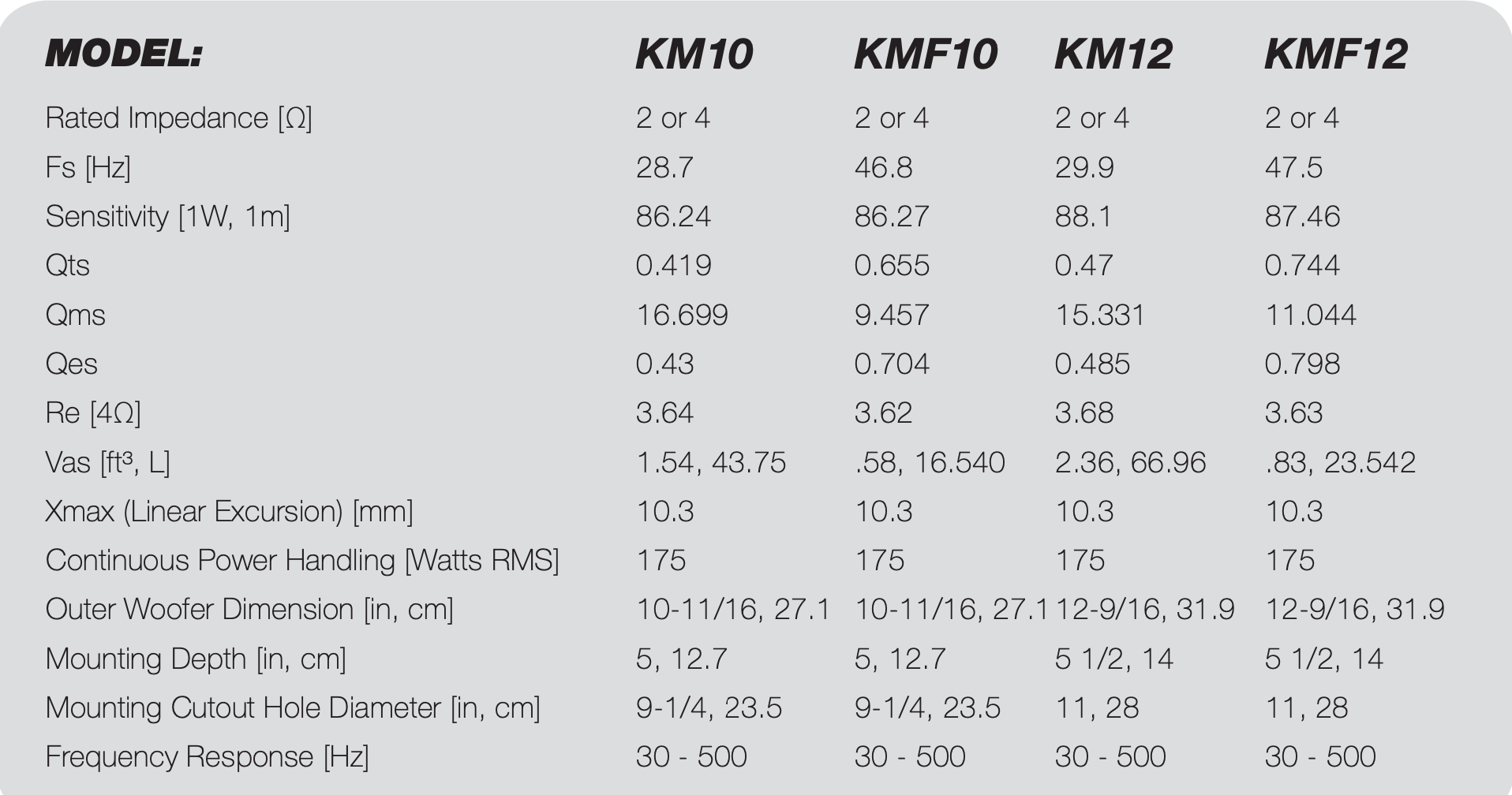 KICKER Marine Audio 10" Subwoofer - 2 Ohm