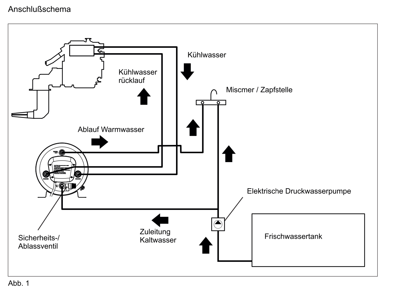Isotherm SPA 40 Boiler + Mischv. 230V/1200W