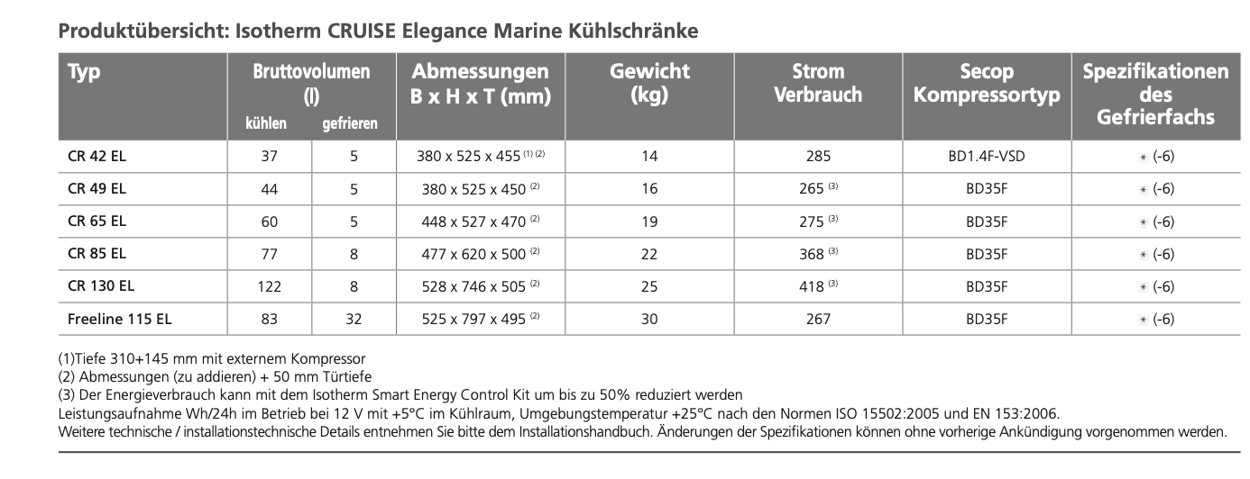 Ισόθερμος CR65 Elegance Line Silver 12/24V