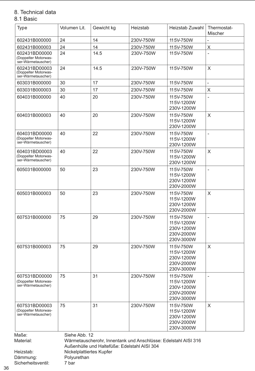 Isotherm Basic 40 Boiler + Mischv. 230V/750W
