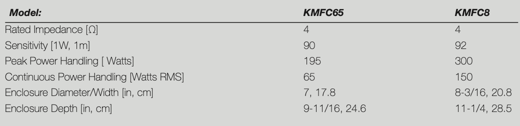 KICKER Marine Audio 6,5" (165 mm)Lautsprecher wood