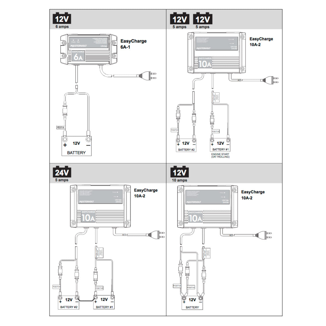 Mastervolt Easy Charge 10A Batterieladegerät wasserdicht IP68