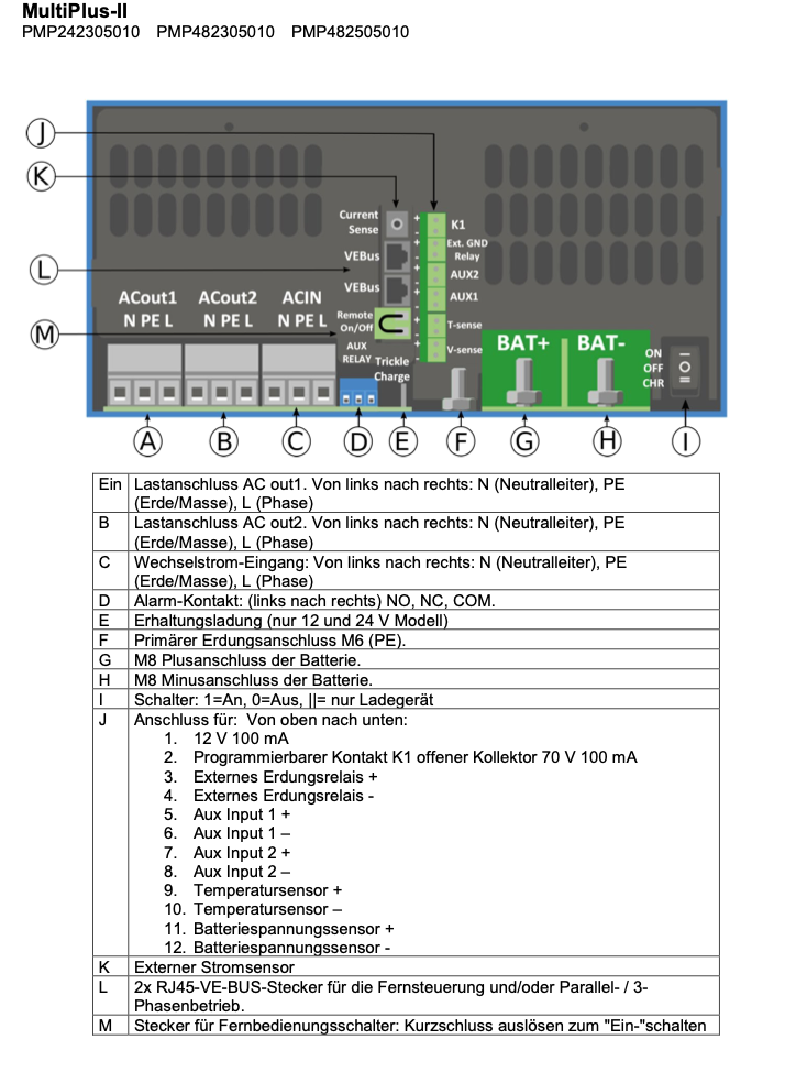 Victron MultiPlus-II 24/3000/70-32