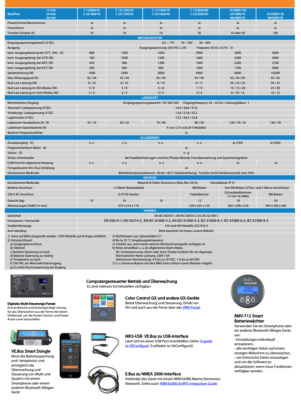 Victron MultiPlus 48/3000/35-50