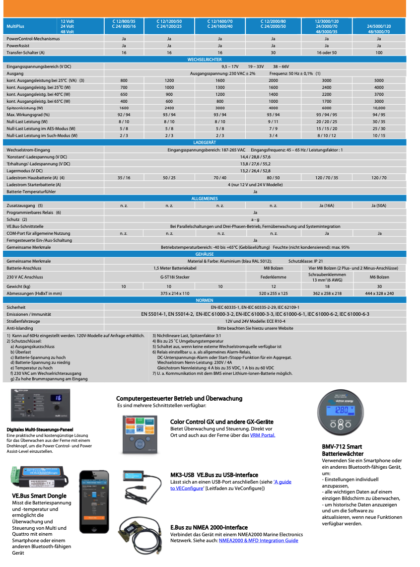 Victron MultiPlus 48/5000/70-100