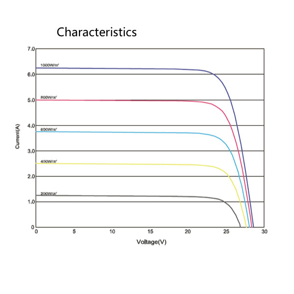Offgridtec® SPR-150 150W 44V high-end solar panel