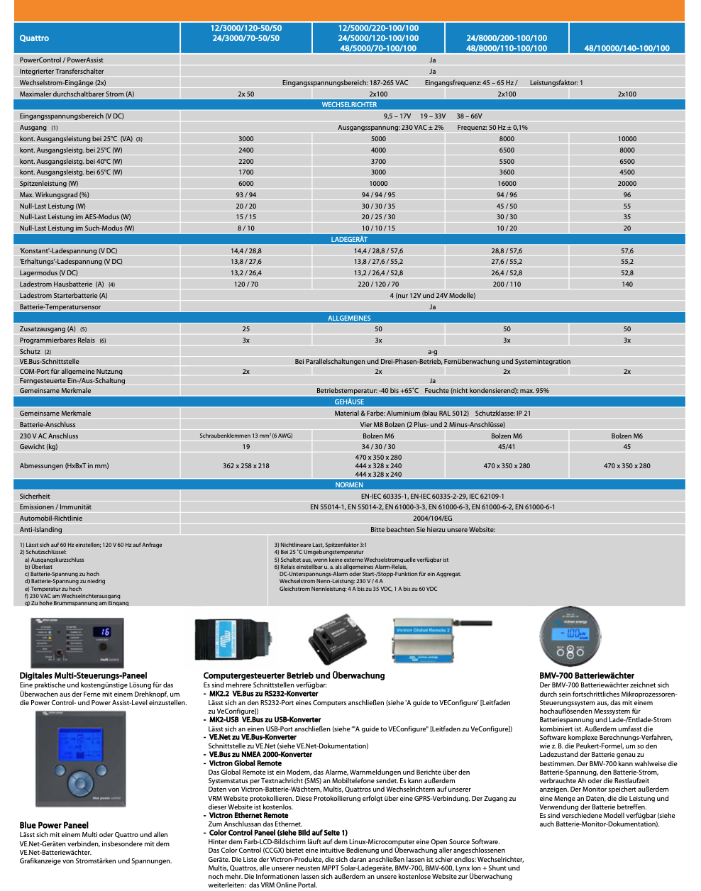 Victron Quattro 24/5000/120-100/100