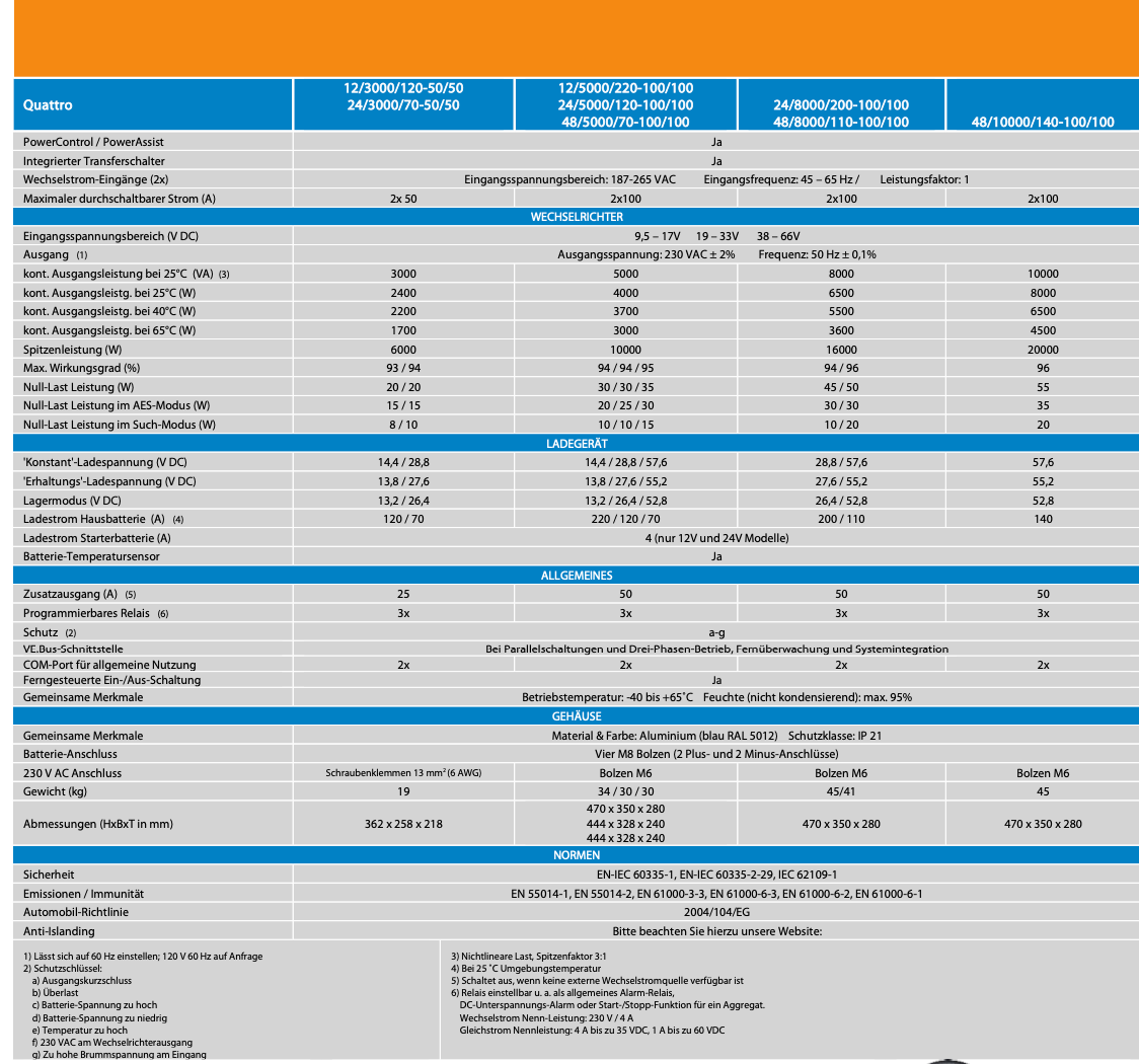 Victron Quattro 12/3000/120-50/50