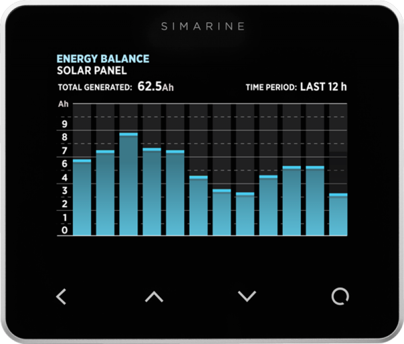 Simarine Pico Standard Package - Νέα έκδοση